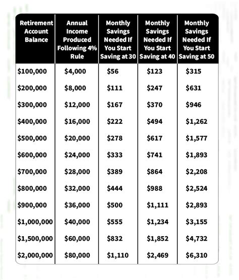 how is tsp paid out at retirement