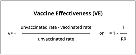 how is vaccine effectiveness calculated