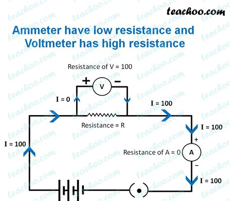 How Is Voltmeter And Ammeter Connected In A Circuit To Measure Potential Difference And Current