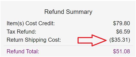 How Is Wayfair With Returns