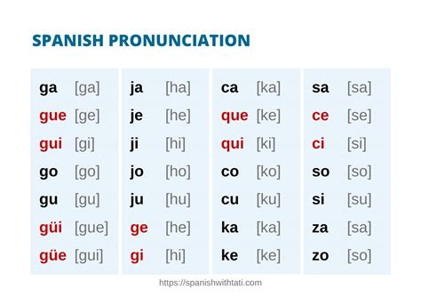 how is x pronounced in spanish
