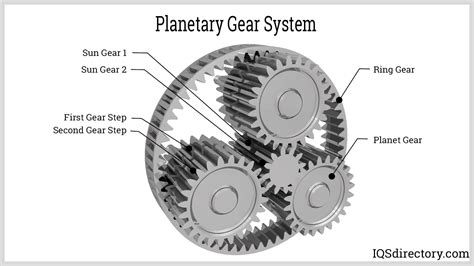 How It S Made Gears