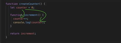 How Javascript Closure Works