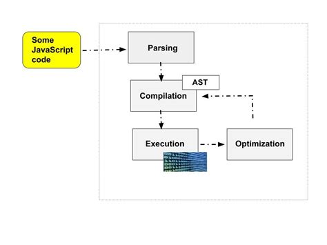 How Javascript Compiler Works