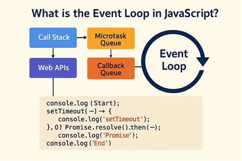 How Javascript Works Event Loop