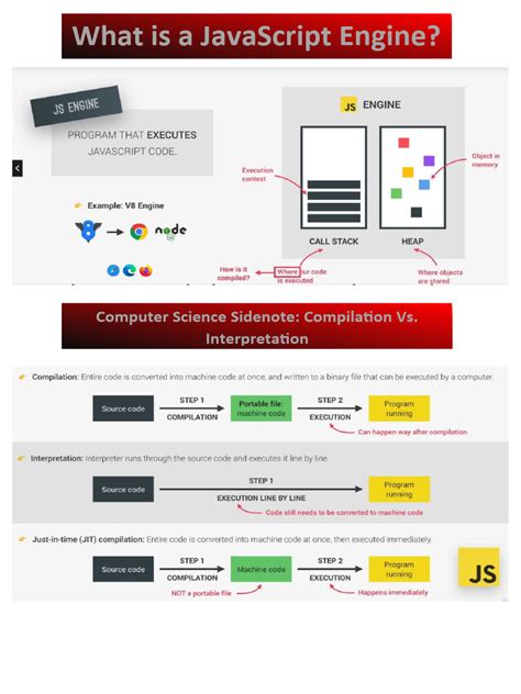 How Javascript Works Pdf
