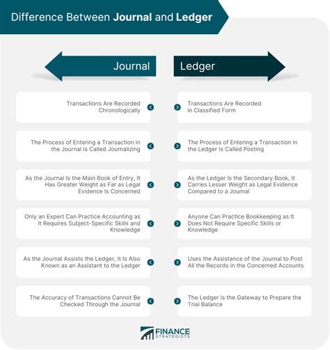 How Journal Is Different From Ledger