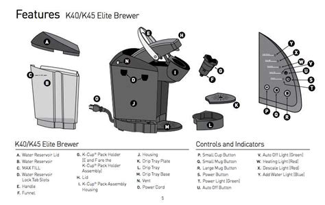 How Keurig Machine Works