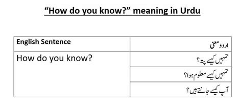 how know meaning in urdu with example