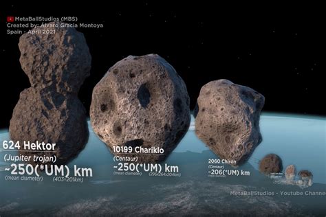 how large is an asteroid