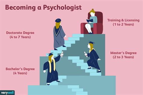how long are phd programs in psychology