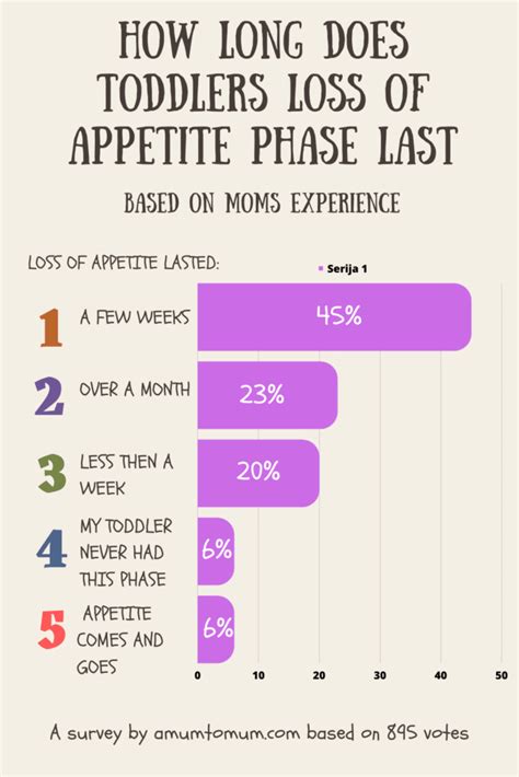 how long can a 4 week old go without feeding