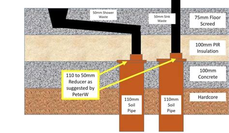 How Long Can A Shower Waste Pipe Be