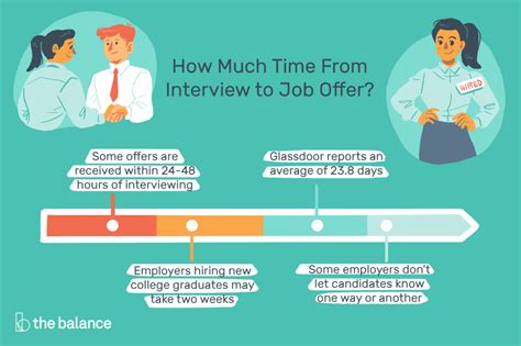 how long can an interview process take