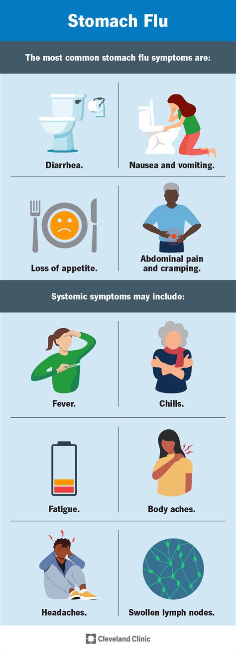 how long can norovirus symptoms last