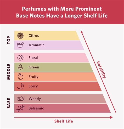 how long can perfume expire
