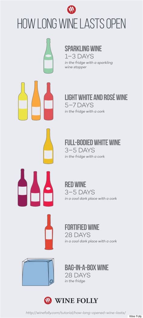 How Long Can Wine Be In The Refrigerator