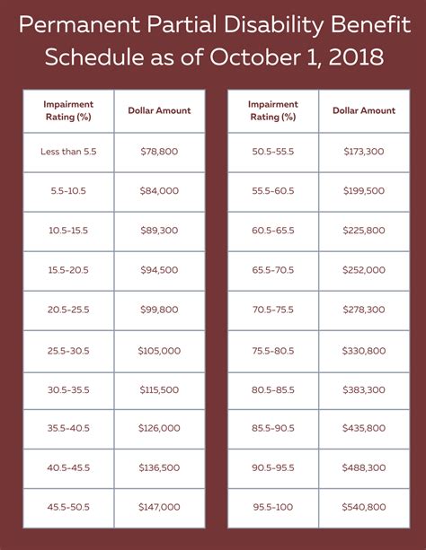 how long can you be on workers comp in mn