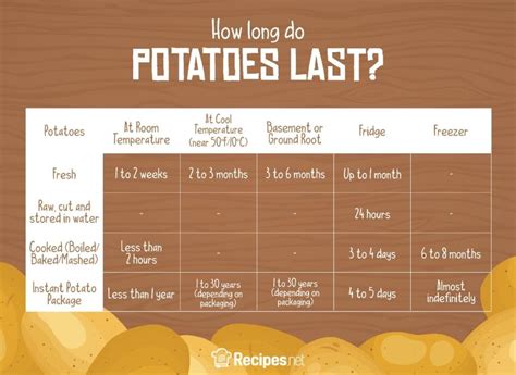 How Long Can You Keep Cooked Mashed Potatoes