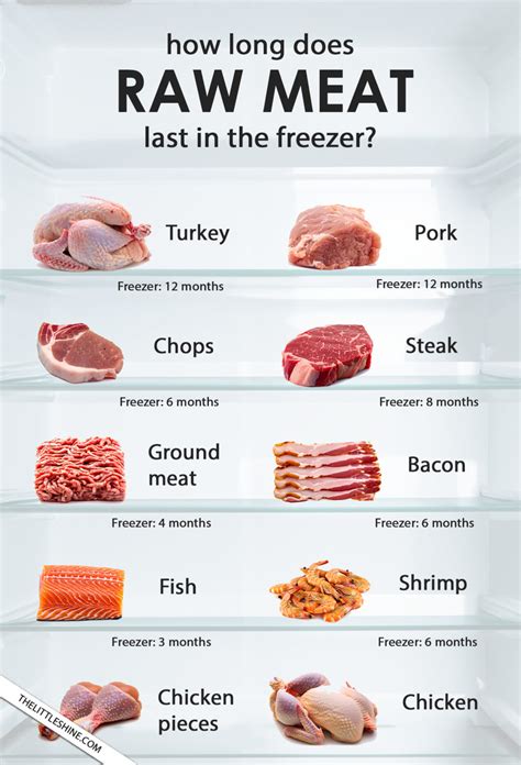 How Long Can You Survive In A Refrigerator