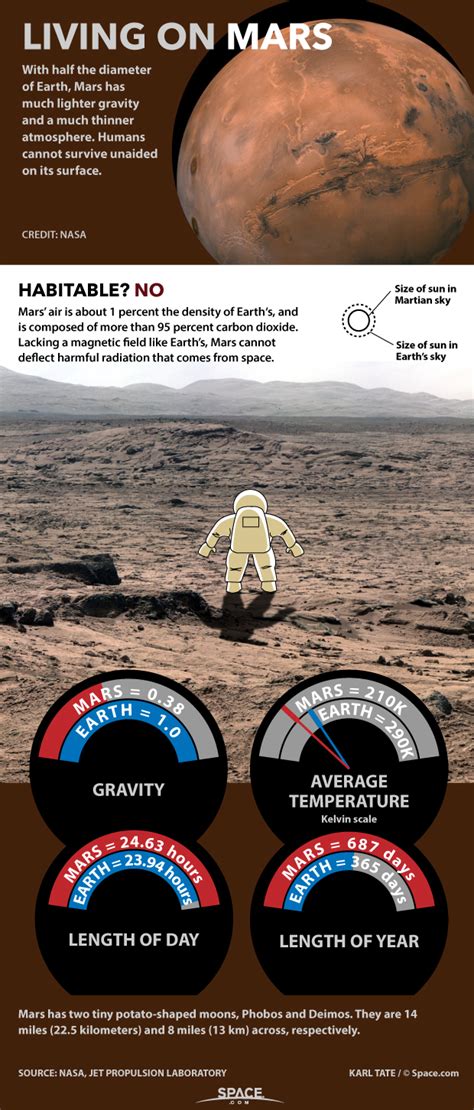 how long could we survive on mars