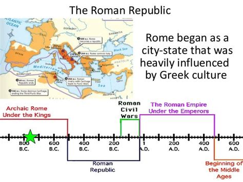 how long did the roman empire last