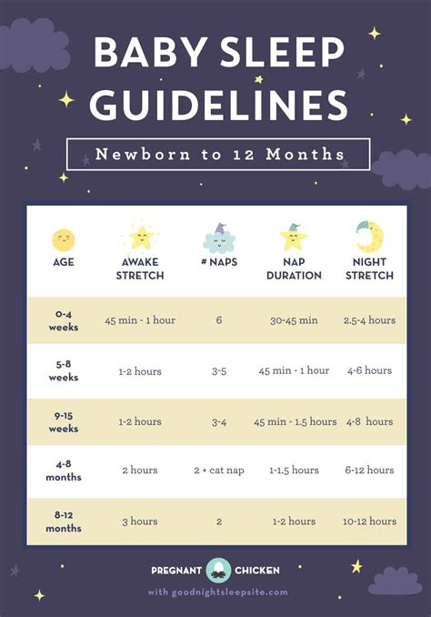 How Long Do 12 Month Old Babies Sleep