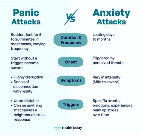 how long do anxiety twitches last