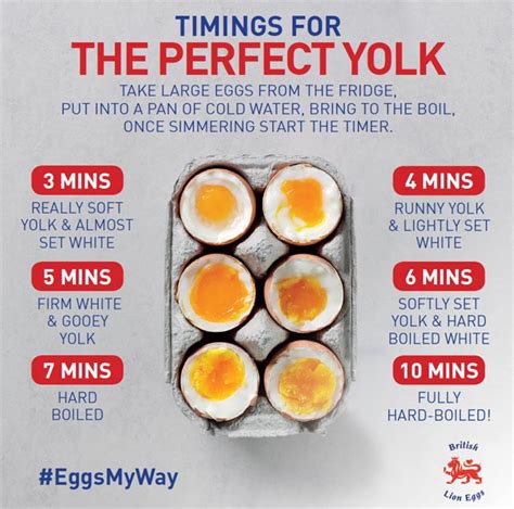 How Long Do Boil Eggs Keep