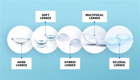 how long do contact lenses take to get used to