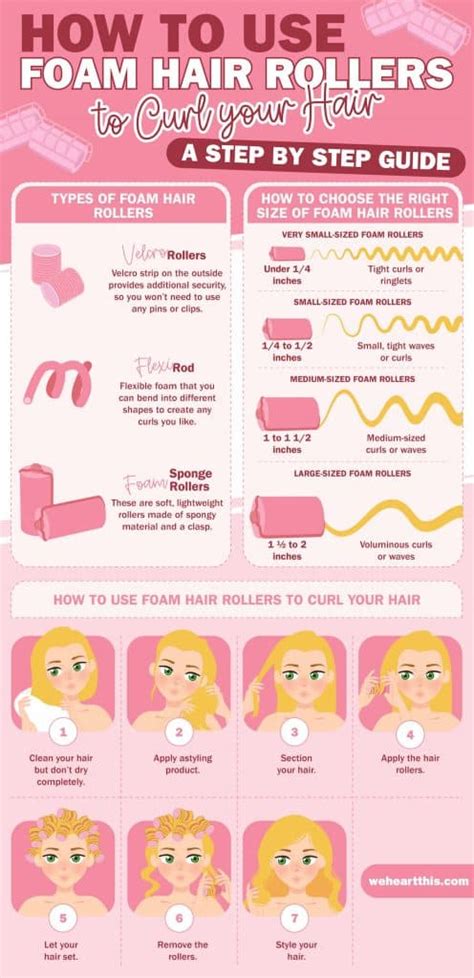 how long do foam rollers take to curl