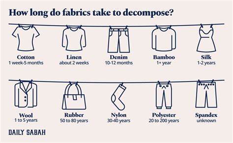 How Long Do Polyester Clothes Last