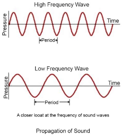 how long do sound waves stay in the air