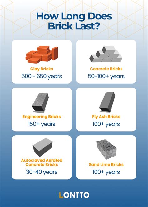 How Long Do Tea Bricks Last