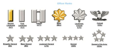 how long do you have to be in the army to be a captain