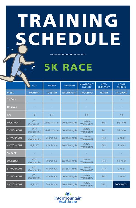 how long does a beginner need to train for a 5k