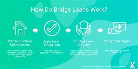 how long does a bridge loan take