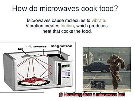 How Long Does A Microwave Typically Last