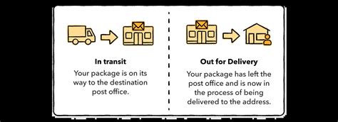 How Long Does A Package Take To Get To Australia