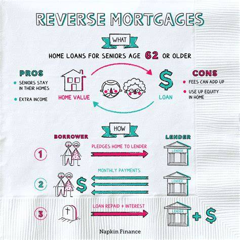 How Long Does a Reverse Mortgage Take? A Comprehensive Timeline Guide
