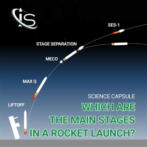 How Long Does A Rocket Launch Take