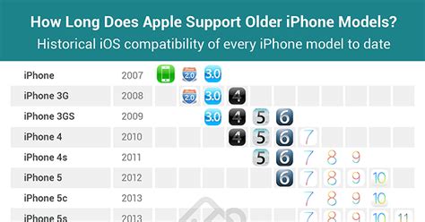 how long does apple support take to respond
