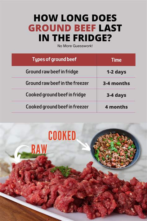 how long does beef last in fridge raw