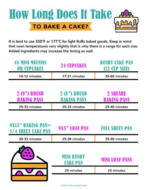 How Long Does Box Cake Take To Bake