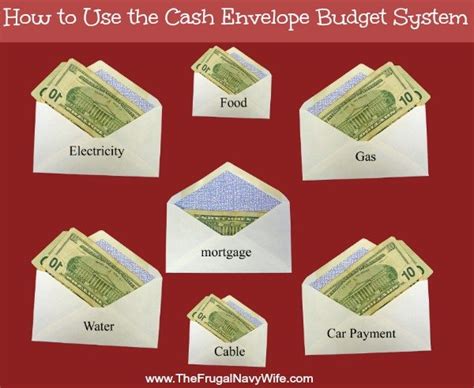 How Long Does Cash Envelope System Take