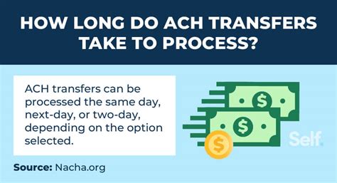 How Long Does Chase Take To Process Ach