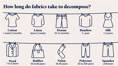how long does clothes last