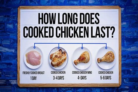 How Long Does Cooked Chicken Keep