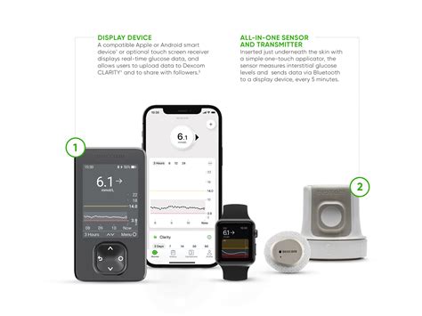 how long does dexcom g7 receiver last