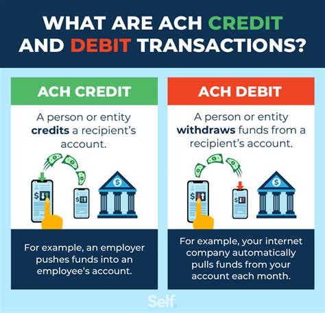how long does direct debit take to process